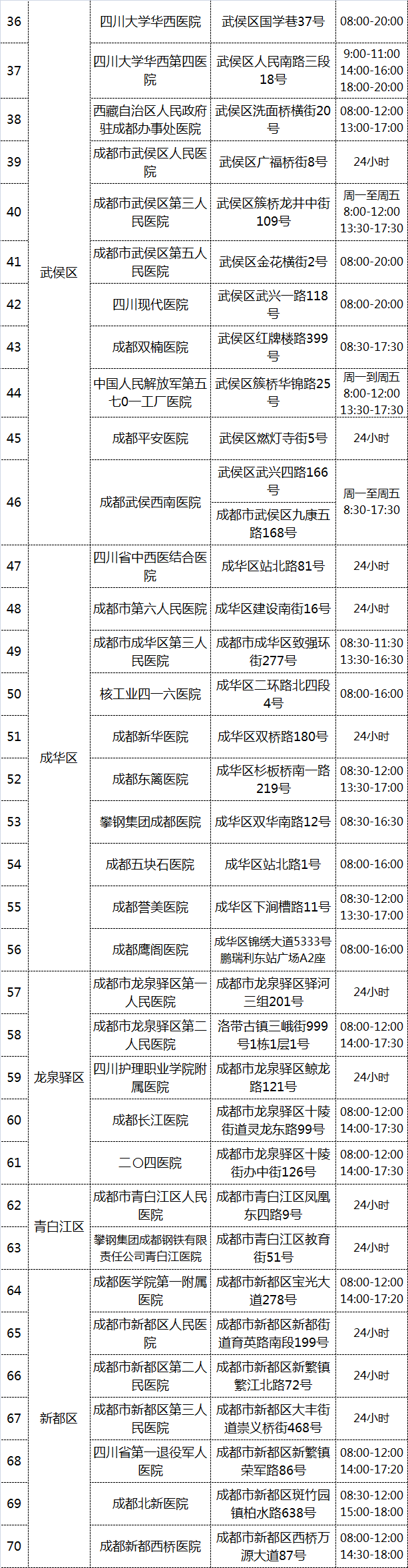 成都市财政局电话,成都市财政局电话号码