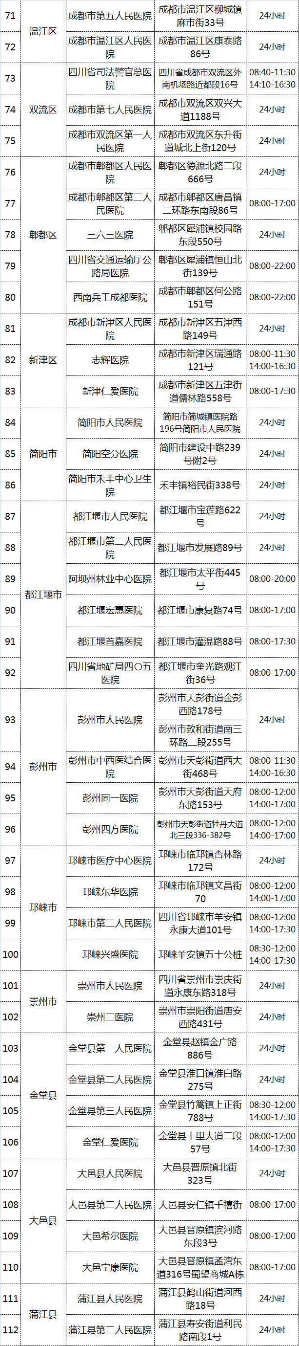 成都市财政局电话,成都市财政局电话号码