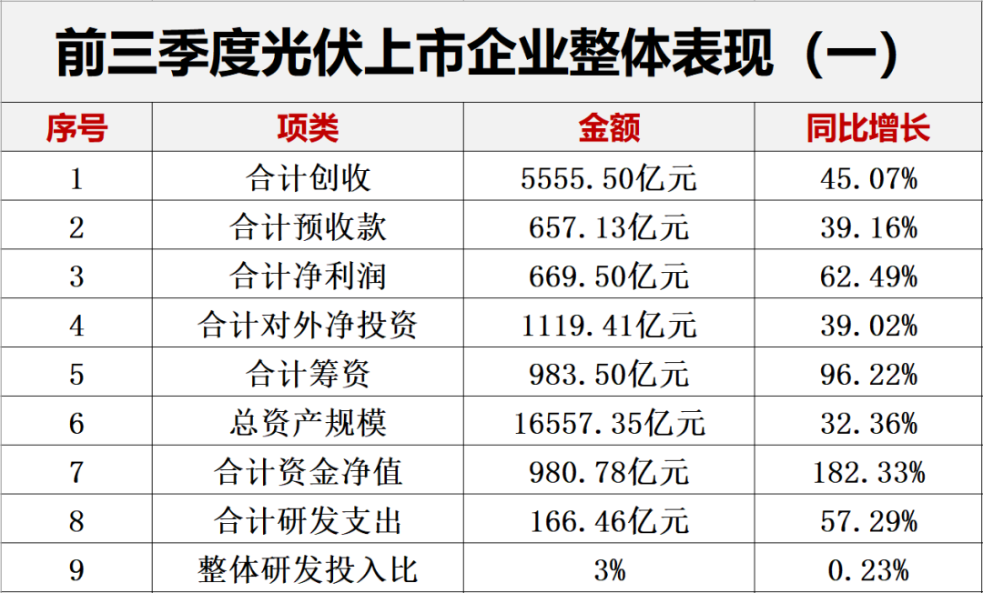 光伏2022：格局未明，混战继续