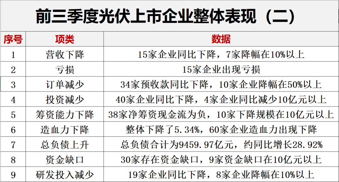 光伏2022：格局未明，混战继续