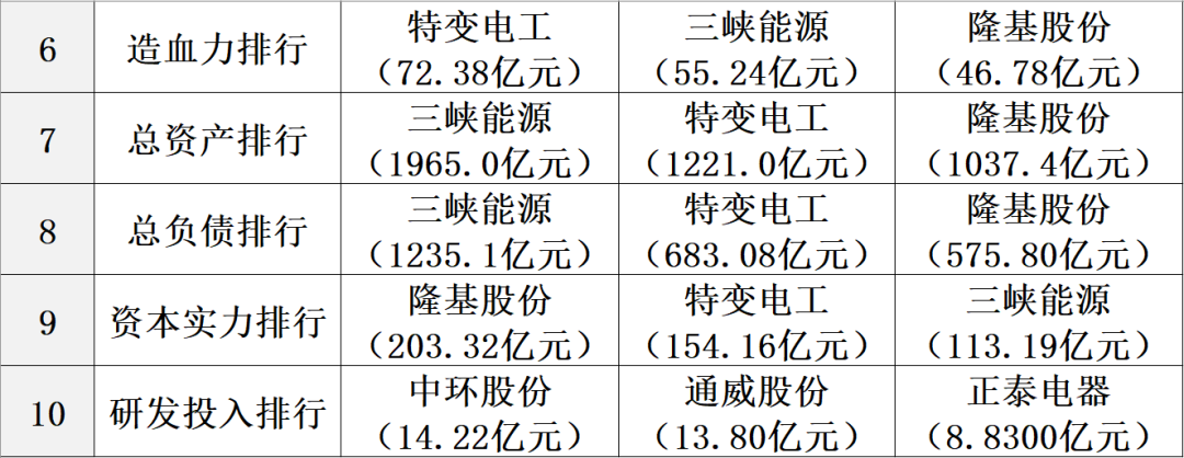 光伏2022：格局未明，混戰(zhàn)繼續(xù)