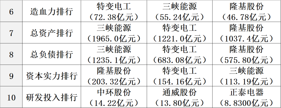 光伏2022：格局未明，混战继续