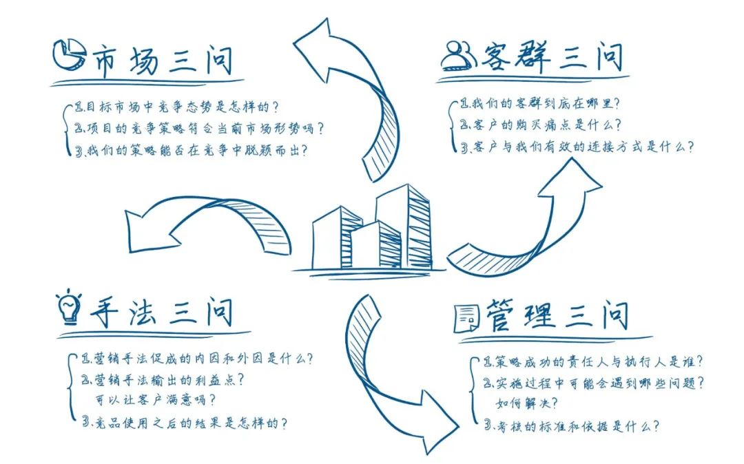 豪宅营销的50条秘籍！淡市也许能救命