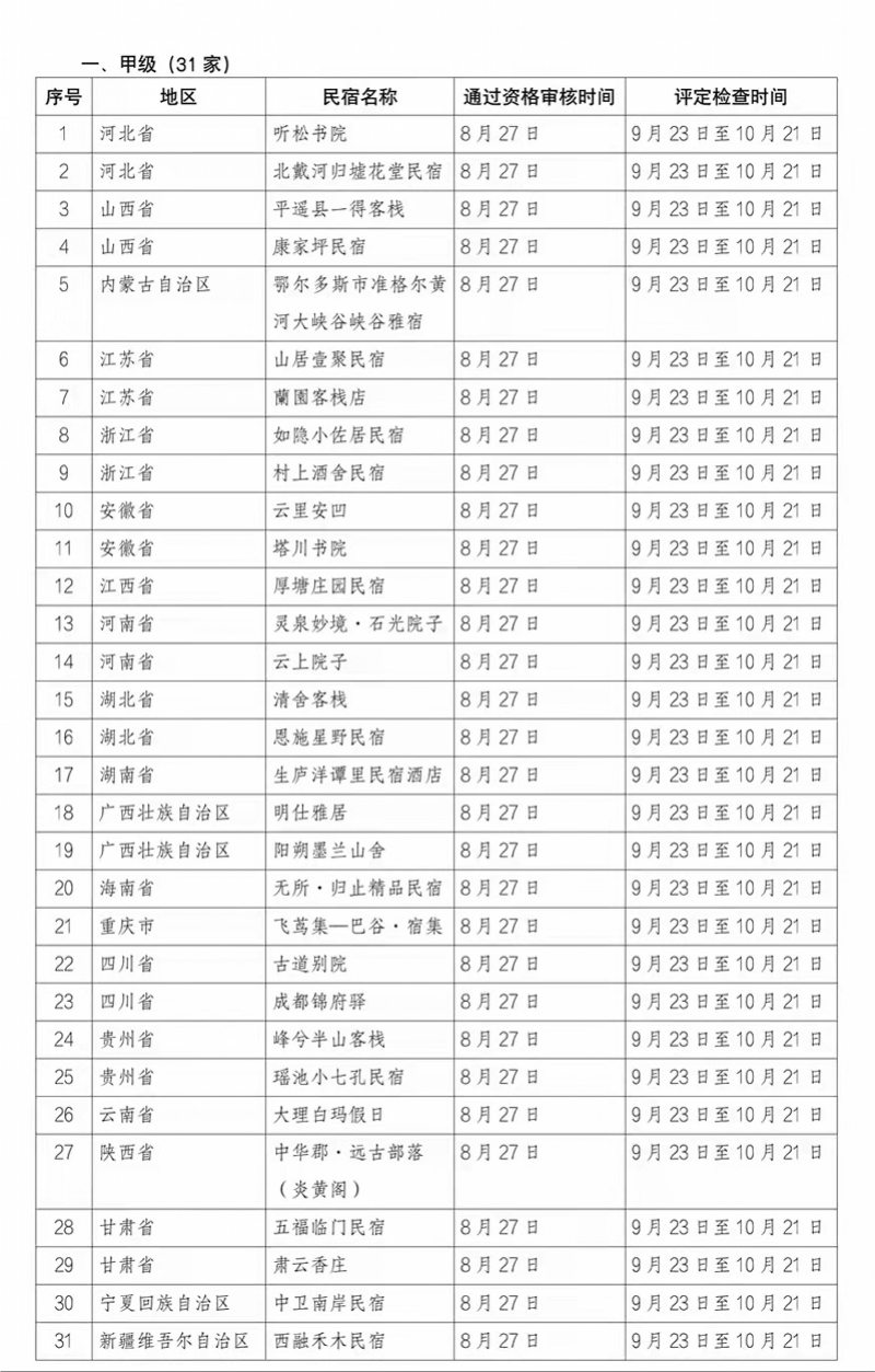 全国旅游民宿评定结果公示：广东两家民宿获评乙级
