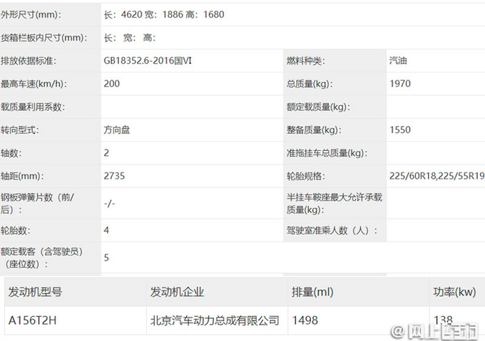 北汽全新SUV实拍曝光！配华为鸿蒙，比CS75 PLUS大，预计9万起