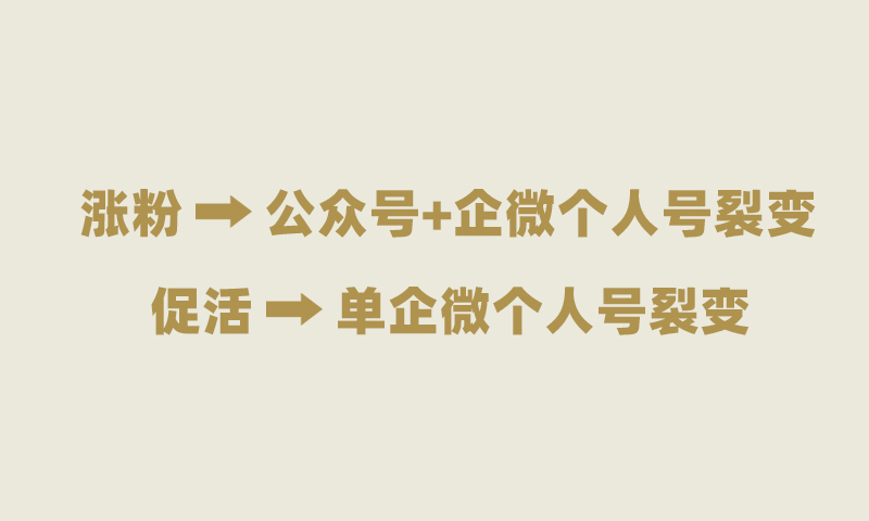 企业微信私域流量怎么做？如何打造属于自己的私域流量？