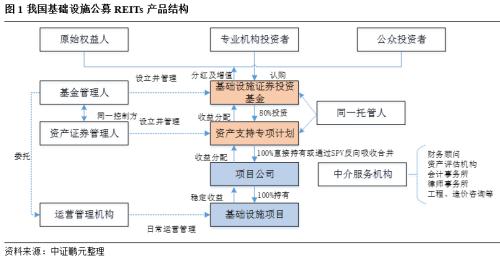 基础设施公募REITs深度解析