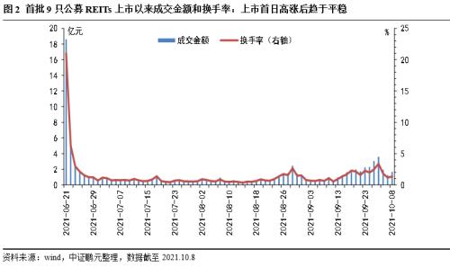 什么是reits基金，基础设施公募REITs深度解析？