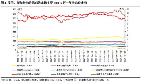 什么是reits基金，基础设施公募REITs深度解析？