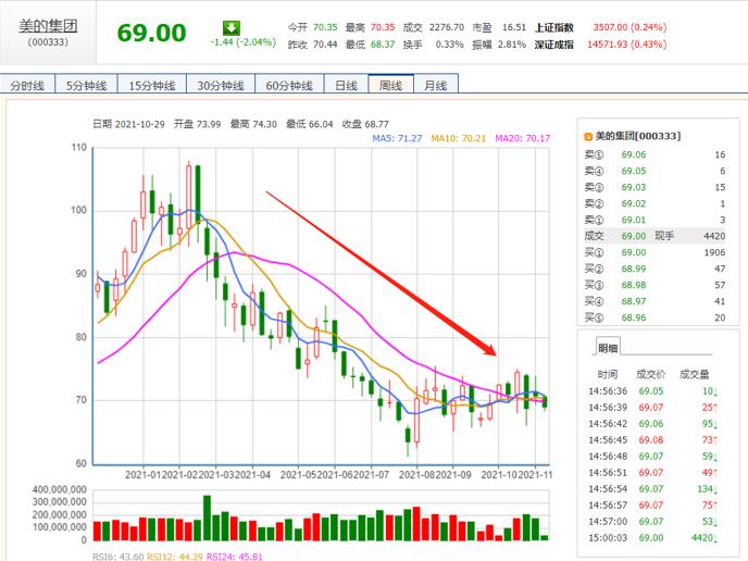 「商誉股价」美的股价是多少（实时行情及报价分析）