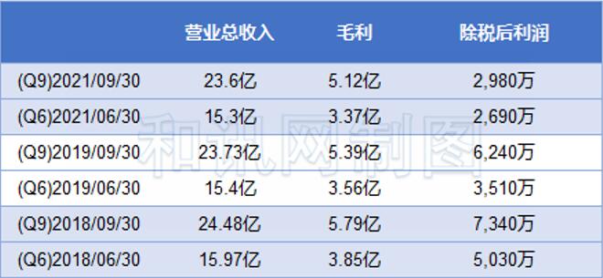 股价跌跌不休，美的集团的商誉玄机