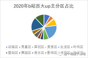 B站：竖屏视频之路的挑战