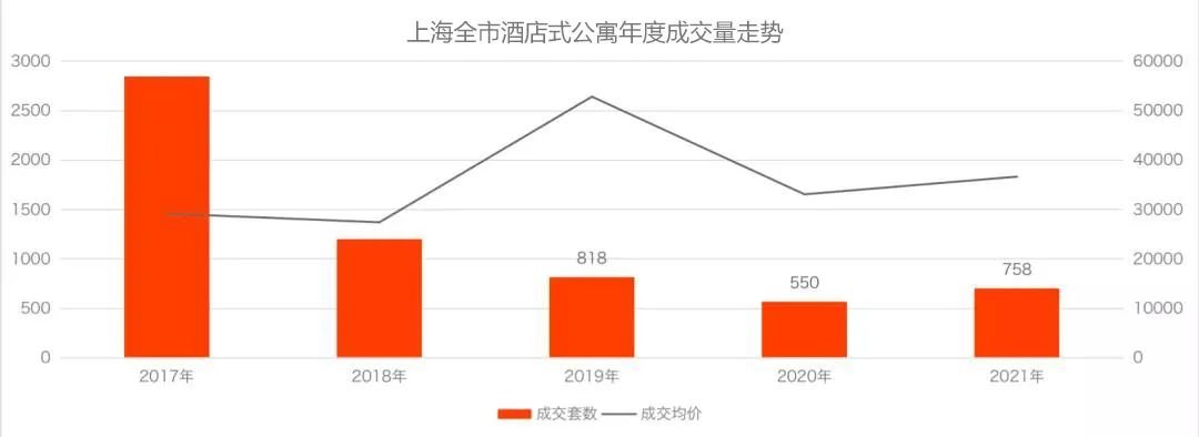 公寓不能買？