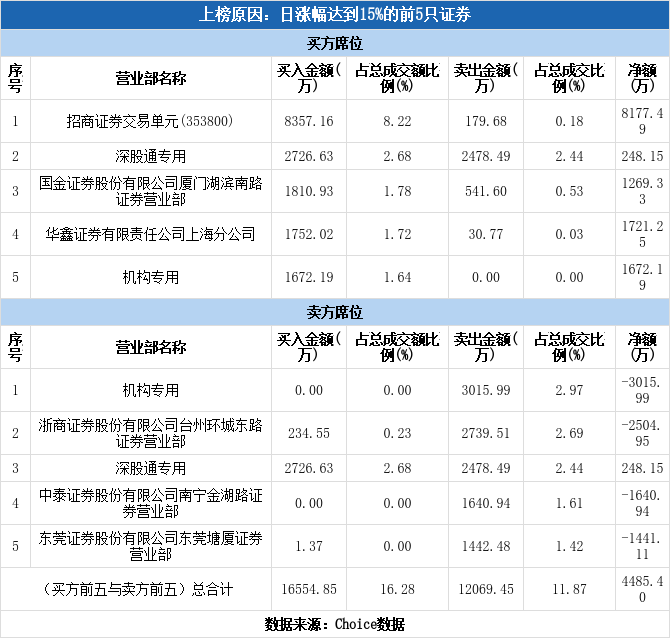 天宇股份涨停(天宇股份最新股价)