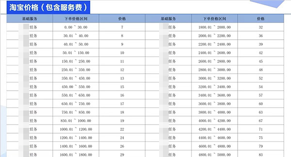 双十一调查｜更隐蔽的“刷单”：刷手需被邀，假买赚佣金