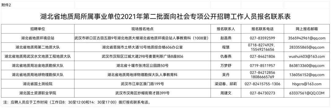 湖北免费招聘信息（看过来）