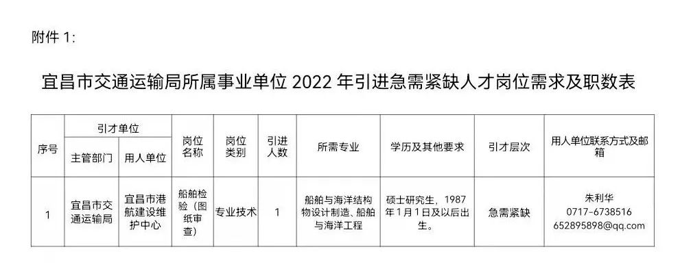 看过来！湖北这些单位正在招人