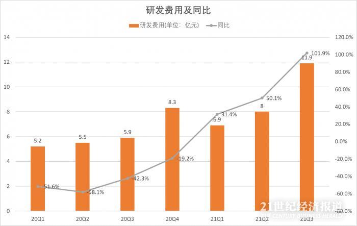 拆财报丨蔚来年销10万辆“小目标”难度不小 三季度超高营收增速市场仍不买单