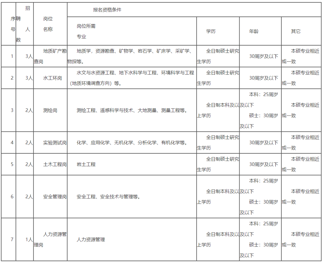 潜江最新招聘信息（部分免笔试）