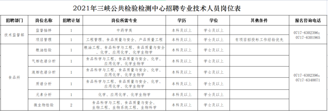 潜江最新招聘信息（部分免笔试）