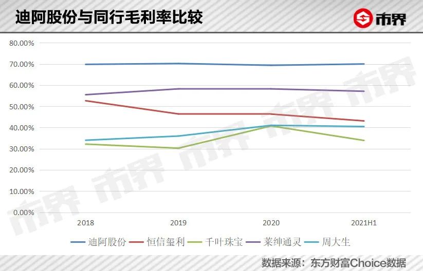 DR钻戒，“一生只送一人”的暴利生意