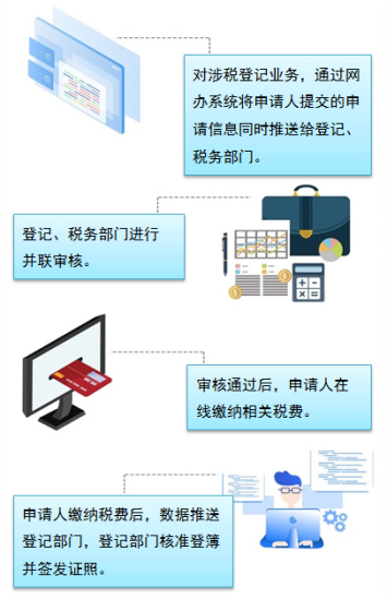广州二手房买卖,广州二手房买卖税费一览表
