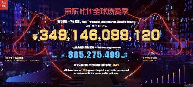 解析京东健康11.11战报：“互联网+医疗健康”带来全场景的专业化品质服务