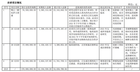 超百亿美元医药细分赛道，国内市场快速放量，键凯科技缘何偏爱海外市场？