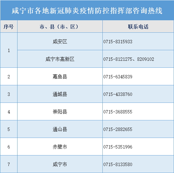 【11月2日31省区市新增本土确诊93例分布在哪些地方】国内这波疫情什么时候开始的源头找到了吗
