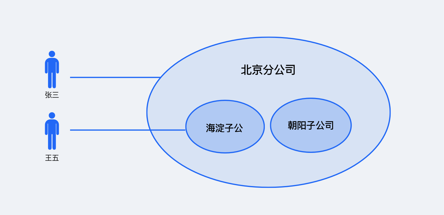 权限管理的“前世今生”