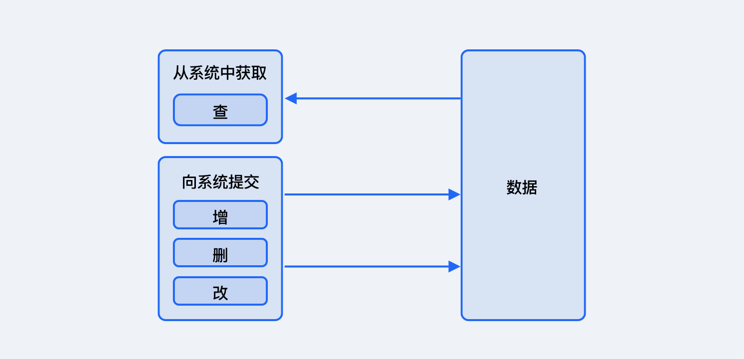 权限管理的“前世今生”