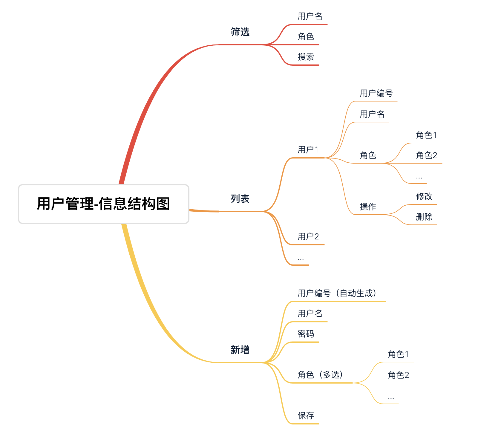 权限管理的“前世今生”