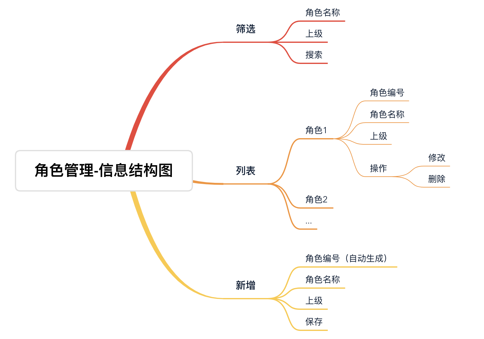 权限管理的“前世今生”