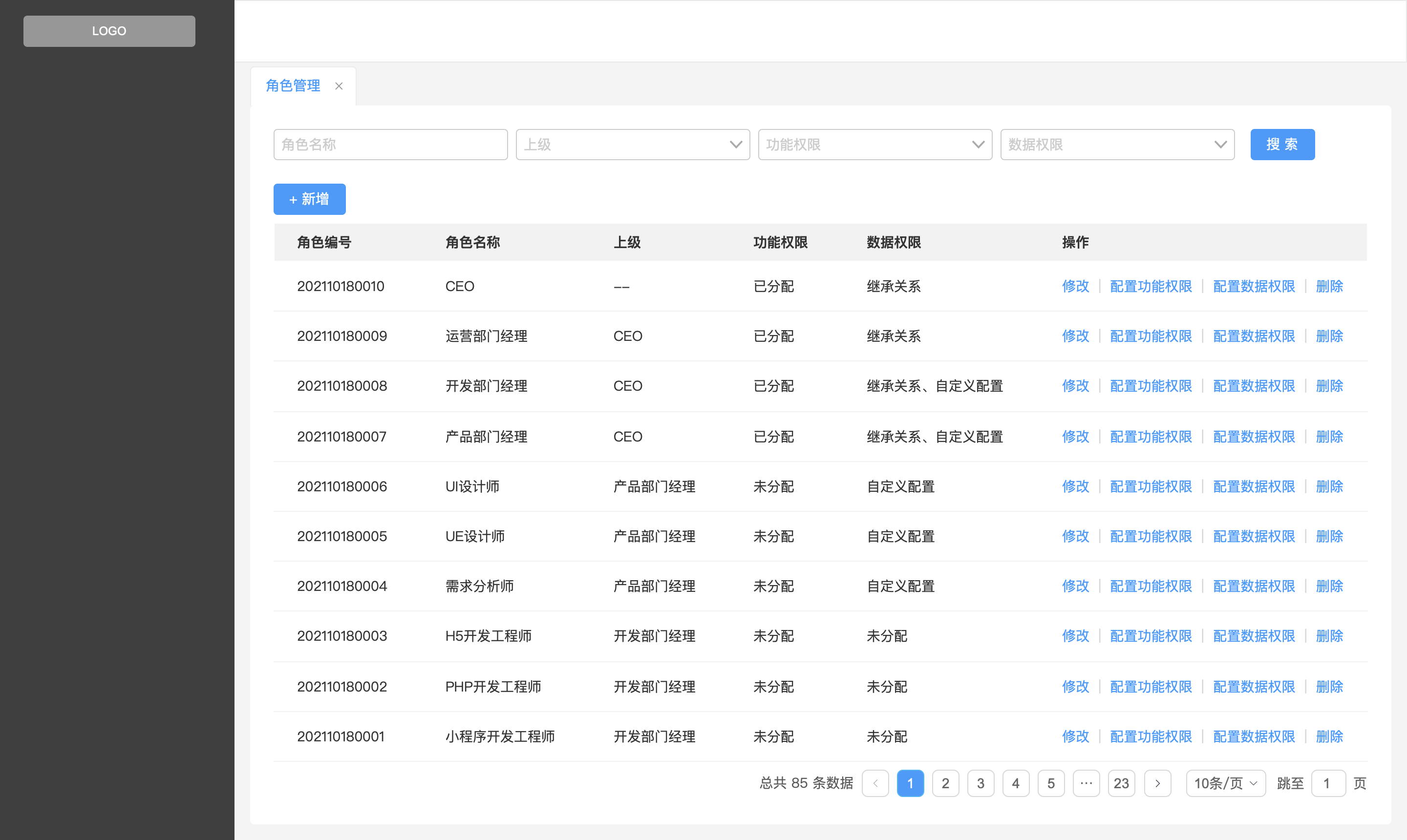 权限管理的“前世今生”