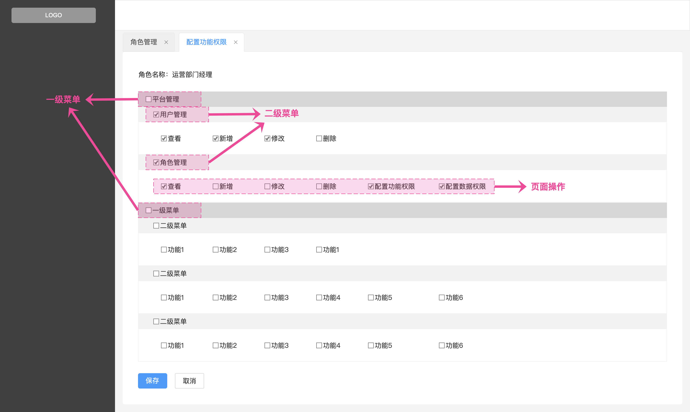 权限管理的“前世今生”