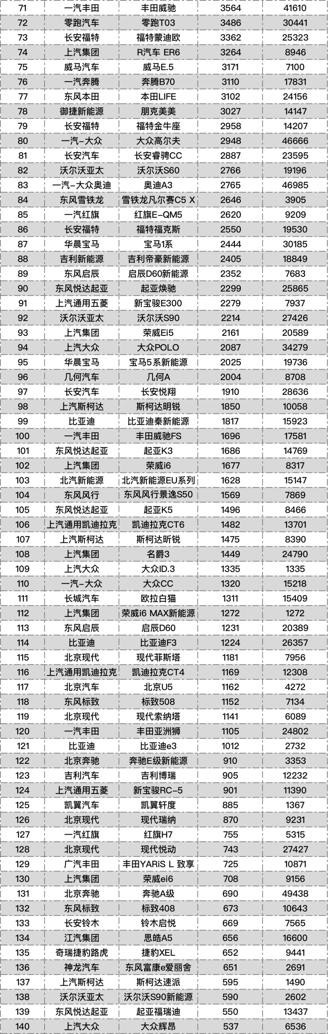 2021年10月车型销量榜丨汽车行业关注