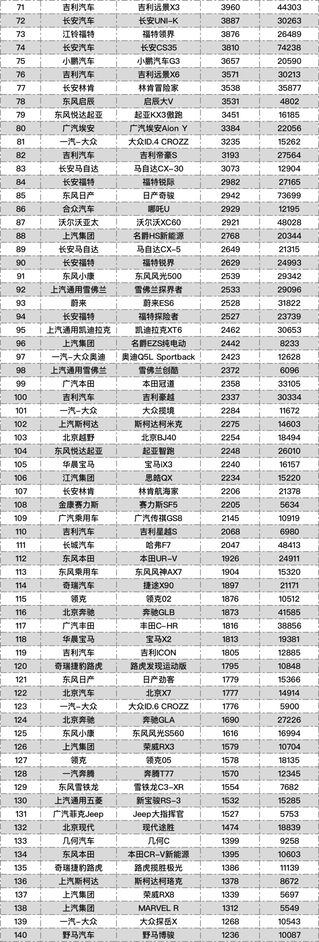 2021年10月车型销量榜丨汽车行业关注