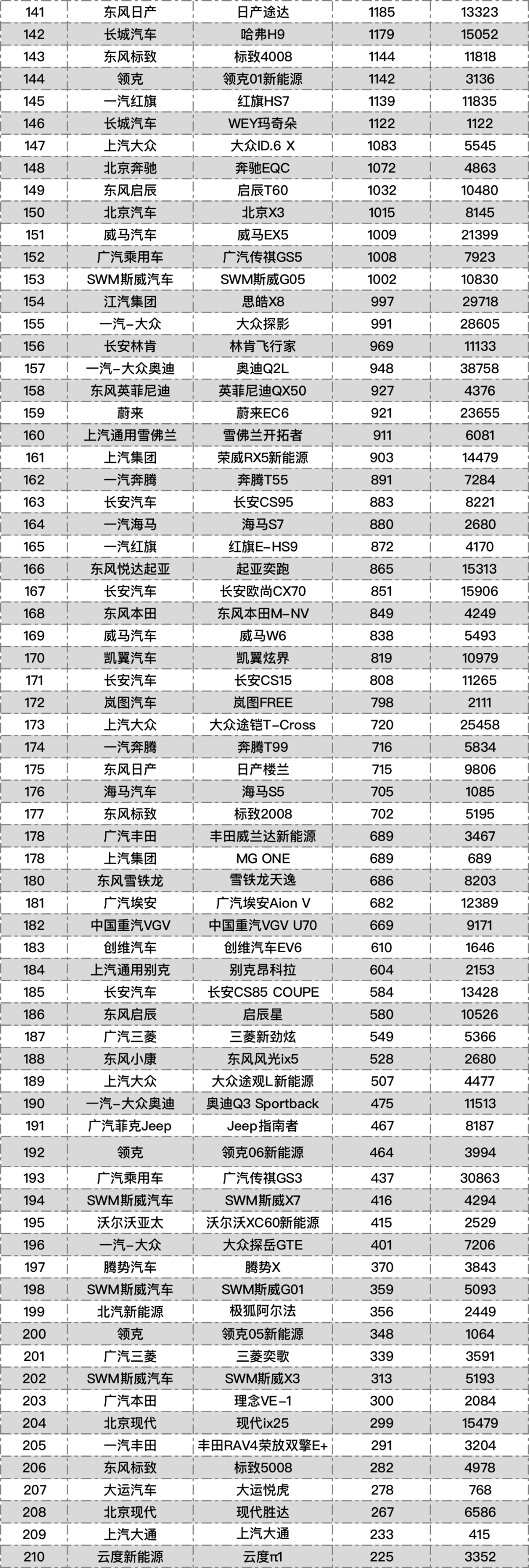 2021年10月车型销量榜丨汽车行业关注