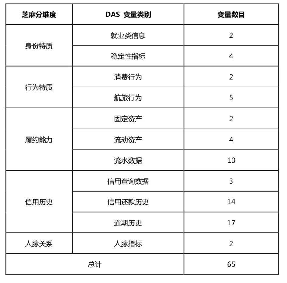 芝麻分借款,