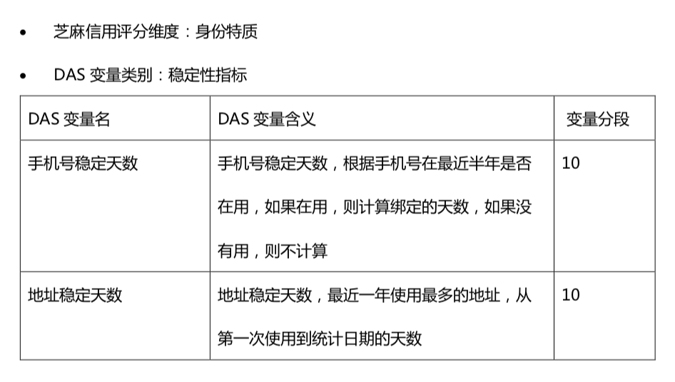 芝麻分借款,