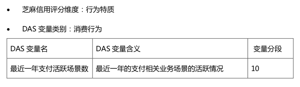 芝麻分借款,