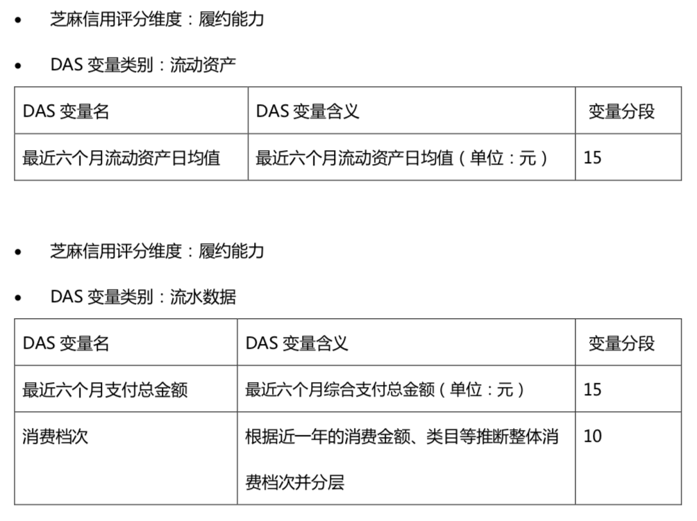 芝麻分借款,