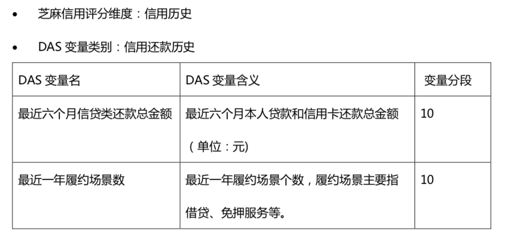 芝麻分借款,