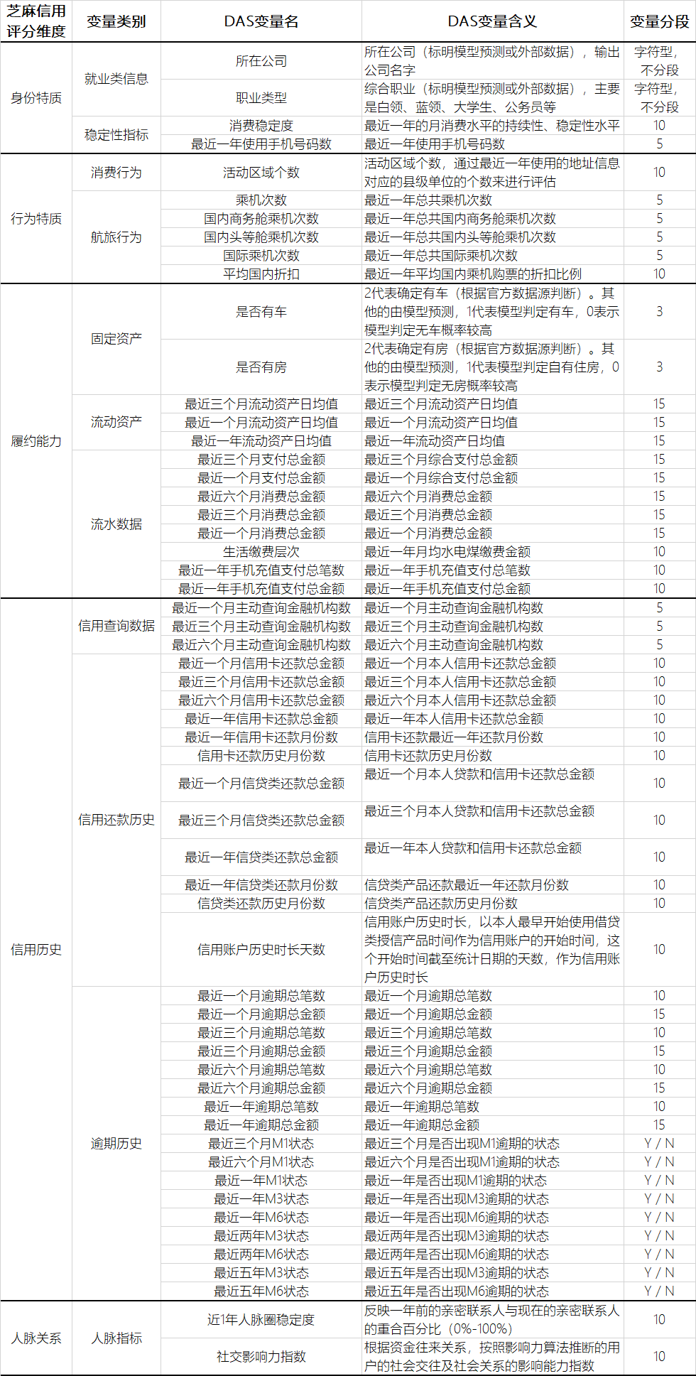 芝麻分借款,