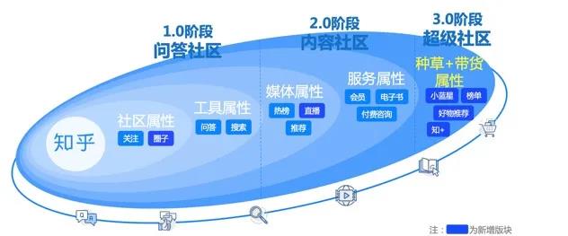 产品如何在知乎做内容营销？官方给出了正确打开方式