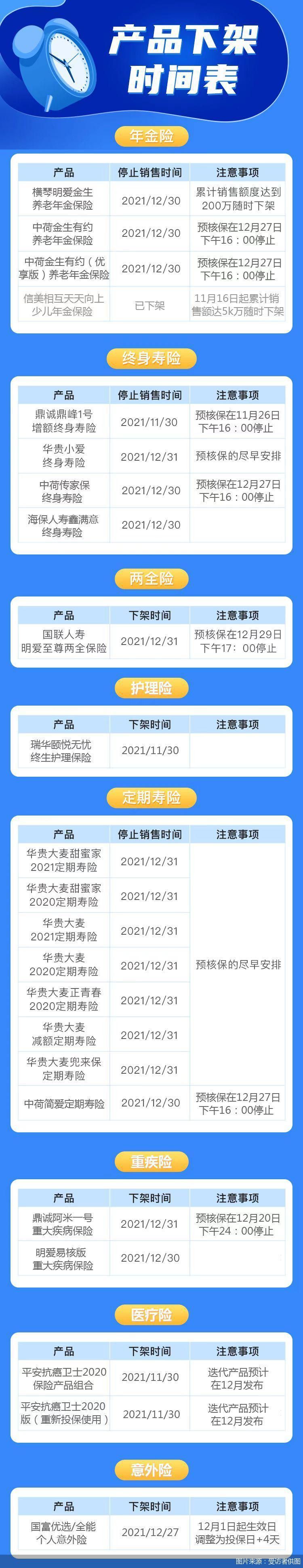 互联网人身险闯关（二）：产品迎集中下架潮，“炒停式营销”来袭，捡漏还是陷阱？