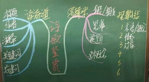 沈阳市第三十五中学探索智慧教学新模式(图6)