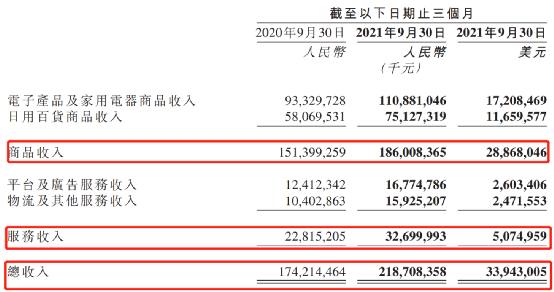 京东利润下降，股价却涨了