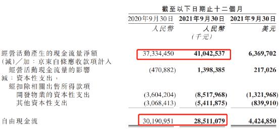 京东利润下降，股价却涨了