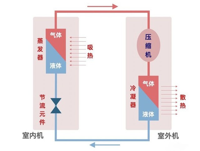 最后一款特斯拉都在用，长江中下游地区过冬电暖设备就该这么选